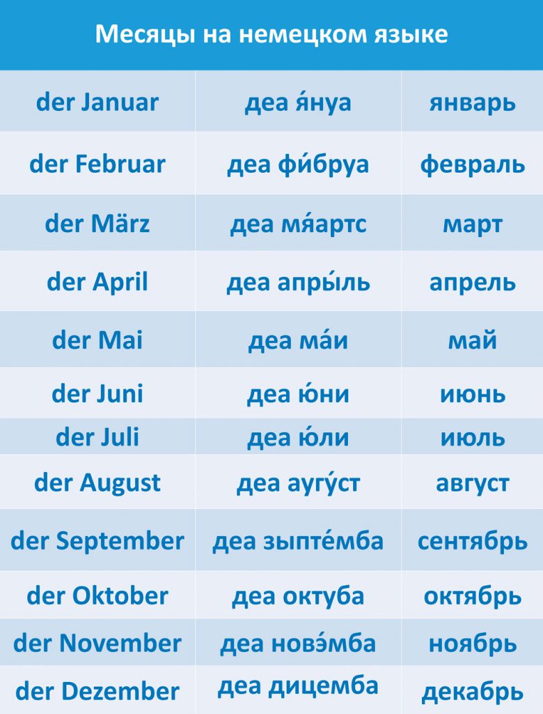 Месяца года на немецком языке с переводом